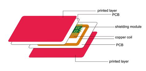 protect credit cards rfid|how to stop rfid scanning.